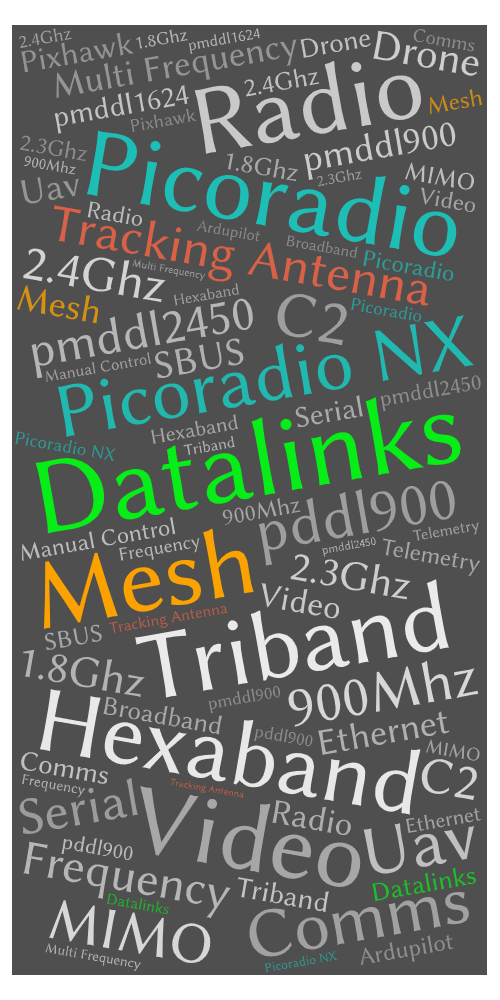 Our Datalink Radio Comms solutions include the Picoradio, PicoradioNX, Microhard pMDDL2450, pDDL900, pMDDL900, and pMDDL1624 models. These devices offer dual frequency, triband, and hexaband capabilities for reliable connectivity on 900MHz, 2.4GHz, 1.8GHz, and 2.3GHz bands. Our datalinks also feature Ethernet and Serial interfaces, UAV and Drone C2 Telemetry, Video, Manual Control / SBUS broadband, Tracking Antennas, and MIMO Mesh Networking capabilities for seamless integration with Pixhawk, Ardupilot, and other systems. Browse our selection today.